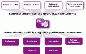 PDF-Archiv Labelwin
